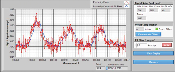 VCNL4000 evaluation kit software screen shot.